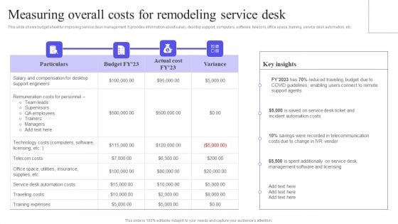 Measuring Overall Costs For Remodeling Service Desk Elements PDF