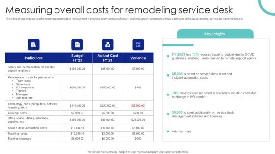 Measuring Overall Costs For Remodeling Service Desk Ppt PowerPoint Presentation File Background Images PDF