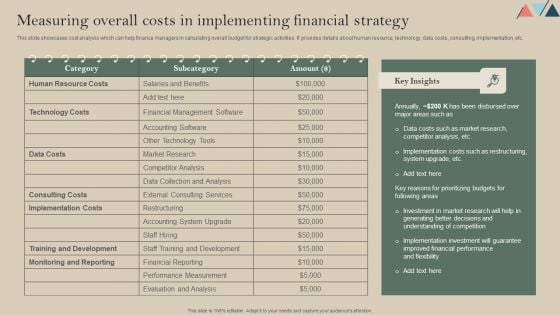 Measuring Overall Costs In Implementing Financial Strategy Themes PDF
