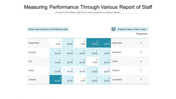 Measuring Performance Through Various Report Of Staff Ppt PowerPoint Presentation Model Styles PDF