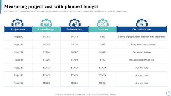 Measuring Project Cost With Planned Budget Strategies To Enhance Project Lifecycle Icons PDF