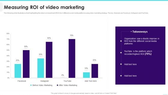 Measuring ROI Of Video Marketing Graphics PDF