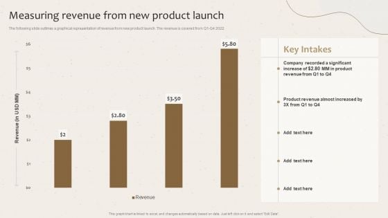 Measuring Revenue From New Product Launch Launching New Beverage Product Slides PDF