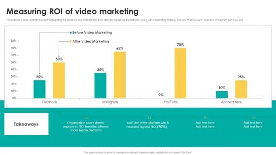 Measuring Roi Of Video Marketing Download PDF Measuring Roi Of Video Marketing Download PDF