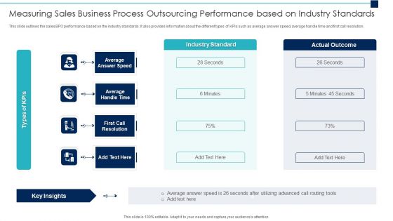 Measuring Sales Business Process Outsourcing Performance Based On Industry Standards Sample PDF