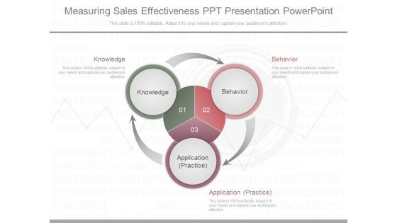 Measuring Sales Effectiveness Ppt Presentation Powerpoint