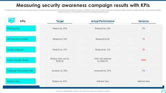 Measuring Security Awareness Campaign Results With Kpis Template PDF