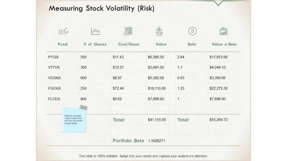 Measuring Stock Volatility Risk Ppt PowerPoint Presentation Ideas File Formats