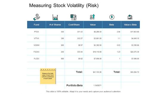 Measuring Stock Volatility Risk Ppt PowerPoint Presentation Outline