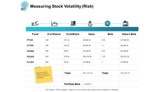 Measuring Stock Volatility Risk Value Ppt PowerPoint Presentation Layouts Designs