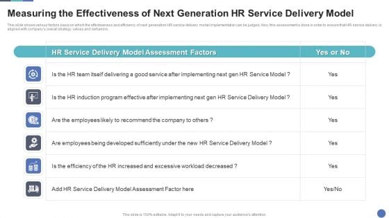 Measuring The Effectiveness Of Next Generation HR Service Delivery Model Graphics PDF