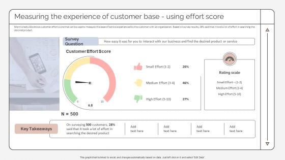 Measuring The Experience Of Customer Base Using Effort Score Strategic Promotion Plan To Improve Microsoft PDF