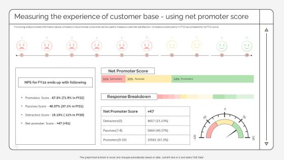 Measuring The Experience Of Customer Base Using Net Promoter Score Strategic Promotion Plan Information PDF