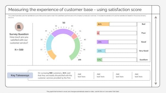 Measuring The Experience Of Customer Base Using Satisfaction Score Strategic Promotion Plan Rules PDF