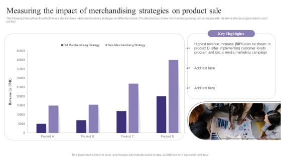 Measuring The Impact Of Merchandising Strategies On Product Sale Infographics PDF