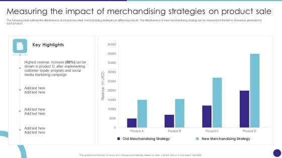 Measuring The Impact Of Merchandising Strategies On Product Sale Retail Merchandising Techniques Download PDF