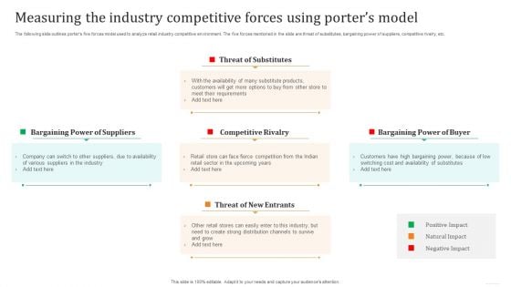 Measuring The Industry Competitive Forces Using Porters Model Guidelines PDF Measuring The Industry Competitive Forces Using Porters Model Guidelines PDF