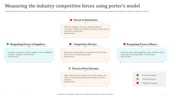 Measuring The Industry Competitive Forces Using Porters Model Guidelines PDF