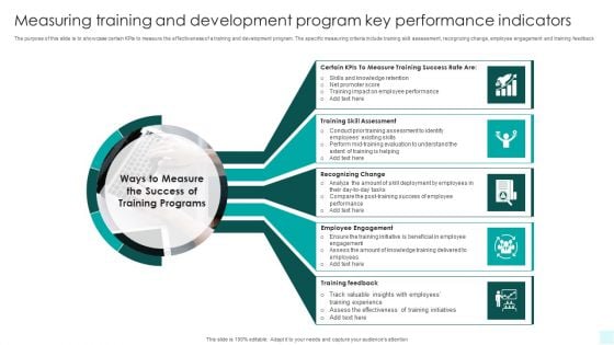 Measuring Training And Development Program Key Performance Indicators Template PDF