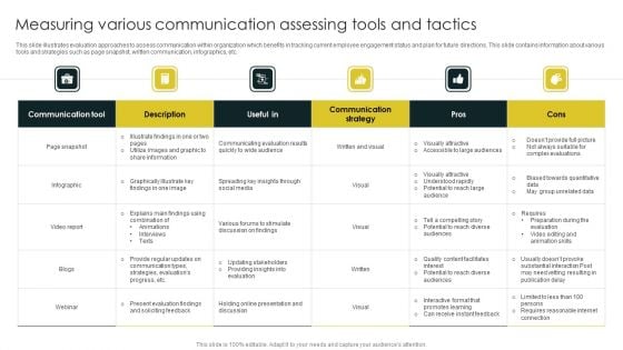 Measuring Various Communication Assessing Tools And Tactics Information PDF