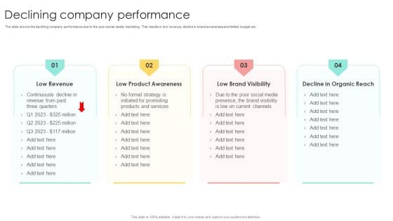 Media Advertising Declining Company Performance Elements PDF