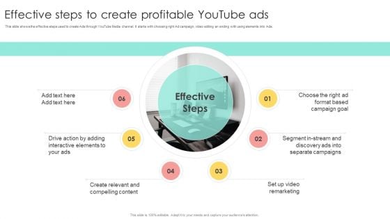 Media Advertising Effective Steps To Create Profitable Youtube Ads Summary PDF