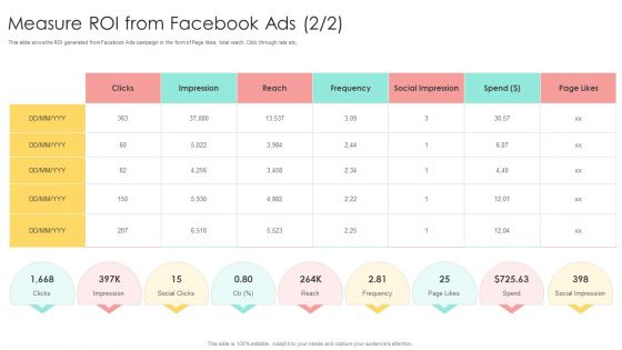 Media Advertising Measure ROI From Facebook Ads Template PDF