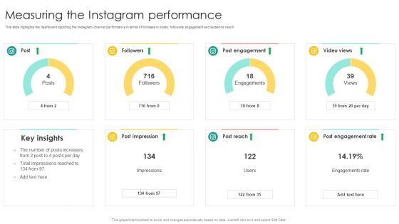 Media Advertising Measuring The Instagram Performance Brochure PDF