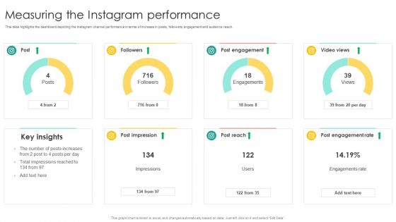 Media Advertising Measuring The Instagram Performance Brochure PDF