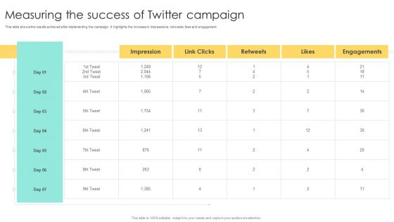 Media Advertising Measuring The Success Of Twitter Campaign Clipart PDF