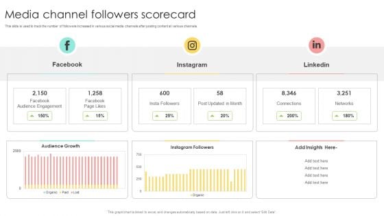 Media Advertising Media Channel Followers Scorecard Template PDF