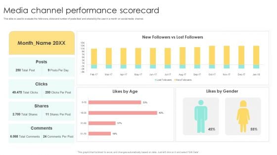 Media Advertising Media Channel Performance Scorecard Clipart PDF