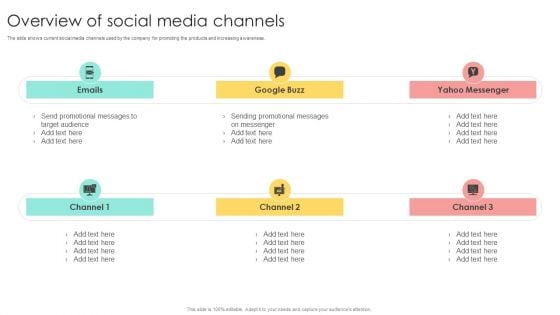 Media Advertising Overview Of Social Media Channels Template PDF