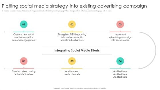 Media Advertising Plotting Social Media Strategy Into Existing Advertising Campaign Portrait PDF