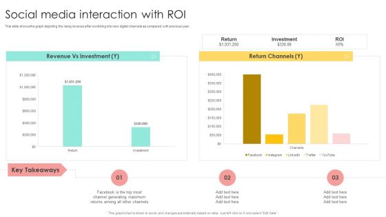 Media Advertising Social Media Interaction With ROI Slides PDF