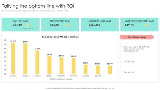 Media Advertising Tallying The Bottom Line With ROI Brochure PDF