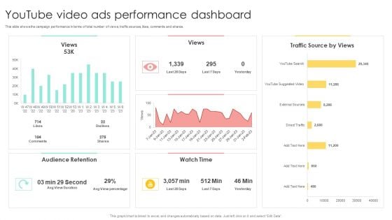 Media Advertising Youtube Video Ads Performance Dashboard Information PDF