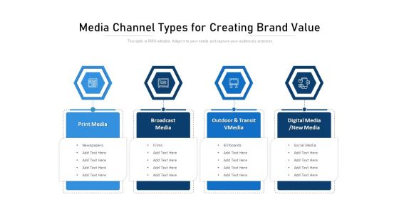 Media Channel Types For Creating Brand Value Ppt PowerPoint Presentation Slides Gallery PDF