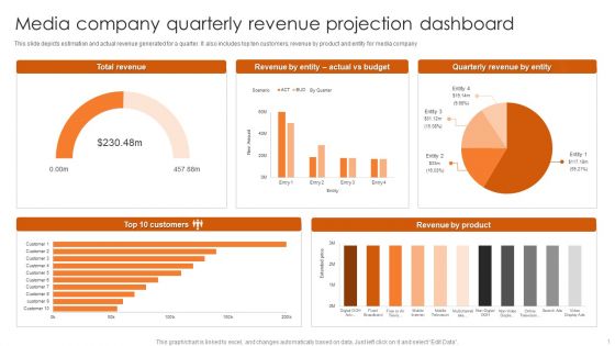 Media Company Quarterly Revenue Projection Dashboard Mockup PDF