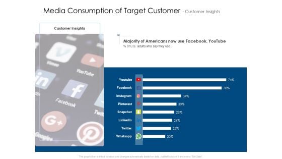 Media Consumption Of Target Customer Customer Insights Pictures PDF