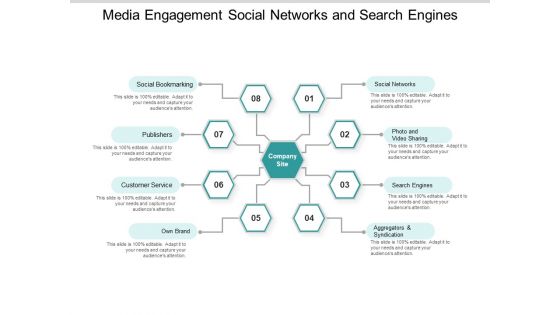 Media Engagement Social Networks And Search Engines Ppt PowerPoint Presentation Icon Objects