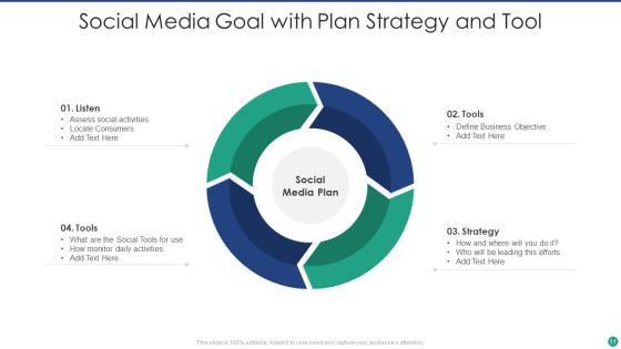 Media Goal Ppt PowerPoint Presentation Complete With Slides Slide11
