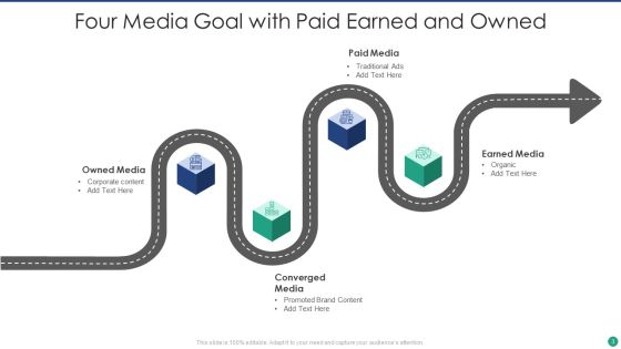 Media Goal Ppt PowerPoint Presentation Complete With Slides Slide03