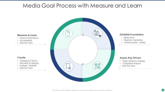 Media Goal Ppt PowerPoint Presentation Complete With Slides Slide06