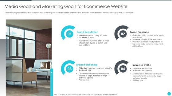 Media Goals And Marketing Goals For Ecommerce Website Slides PDF