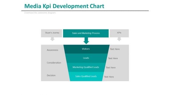 Media Kpi Development Chart Ppt Slides