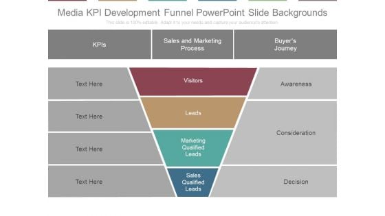 Media Kpi Development Funnel Powerpoint Slide Backgrounds