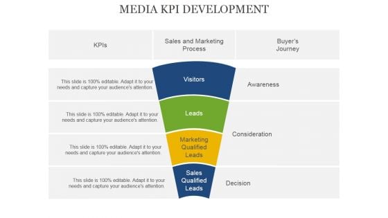 Media Kpi Development Ppt PowerPoint Presentation Show Icon