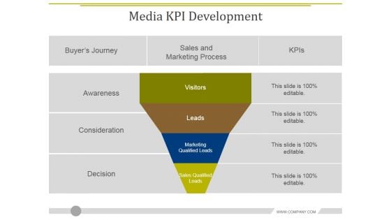 Media Kpi Development Ppt PowerPoint Presentation Slides Files