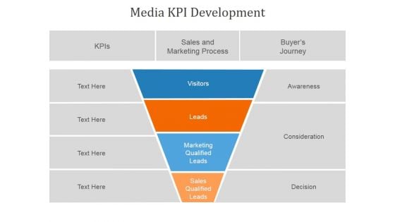 Media Kpi Development Ppt PowerPoint Presentation Slides